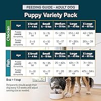 Vista 6 de JustFoodForDogs - Pack de variedad de comida fresca congelada para cachorros, comida para perros completa o suplemento para comida de perro, recetas