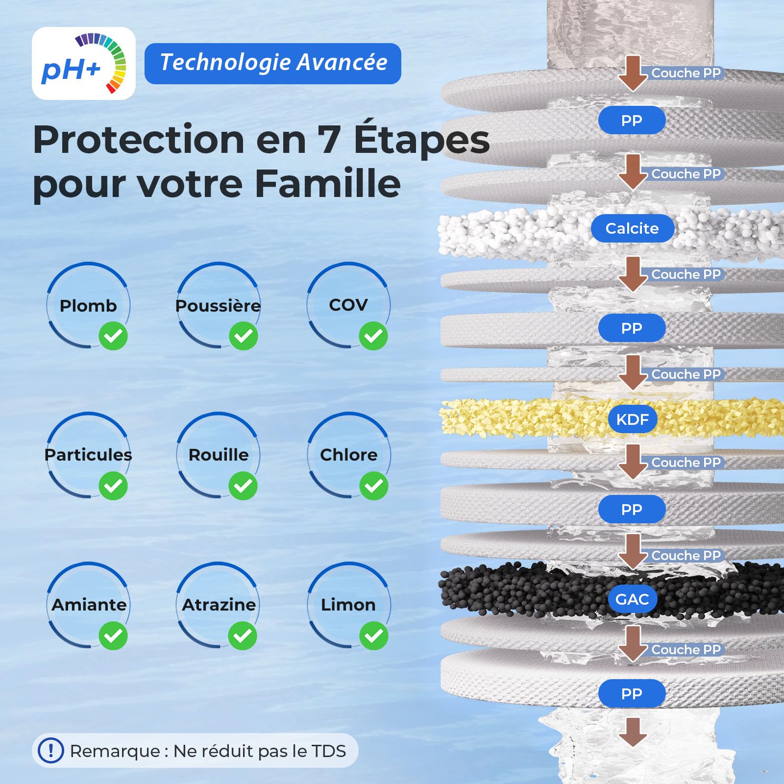 iSpring CT10-CL Système de Filtration d'Eau Potable de Comptoir à Plusieurs Niveaux avec Adaptateur de Robinet Polyvalent, Transparent