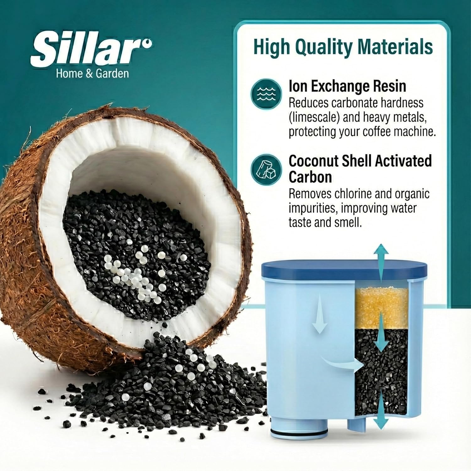 Szűrő patron specifikációk