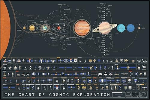 Pop Chart  La historia de los viajes espaciales  Póster artístico grande de 36 x 24 pulgadas  Una infografía definitiva de cohetes, astronautas y