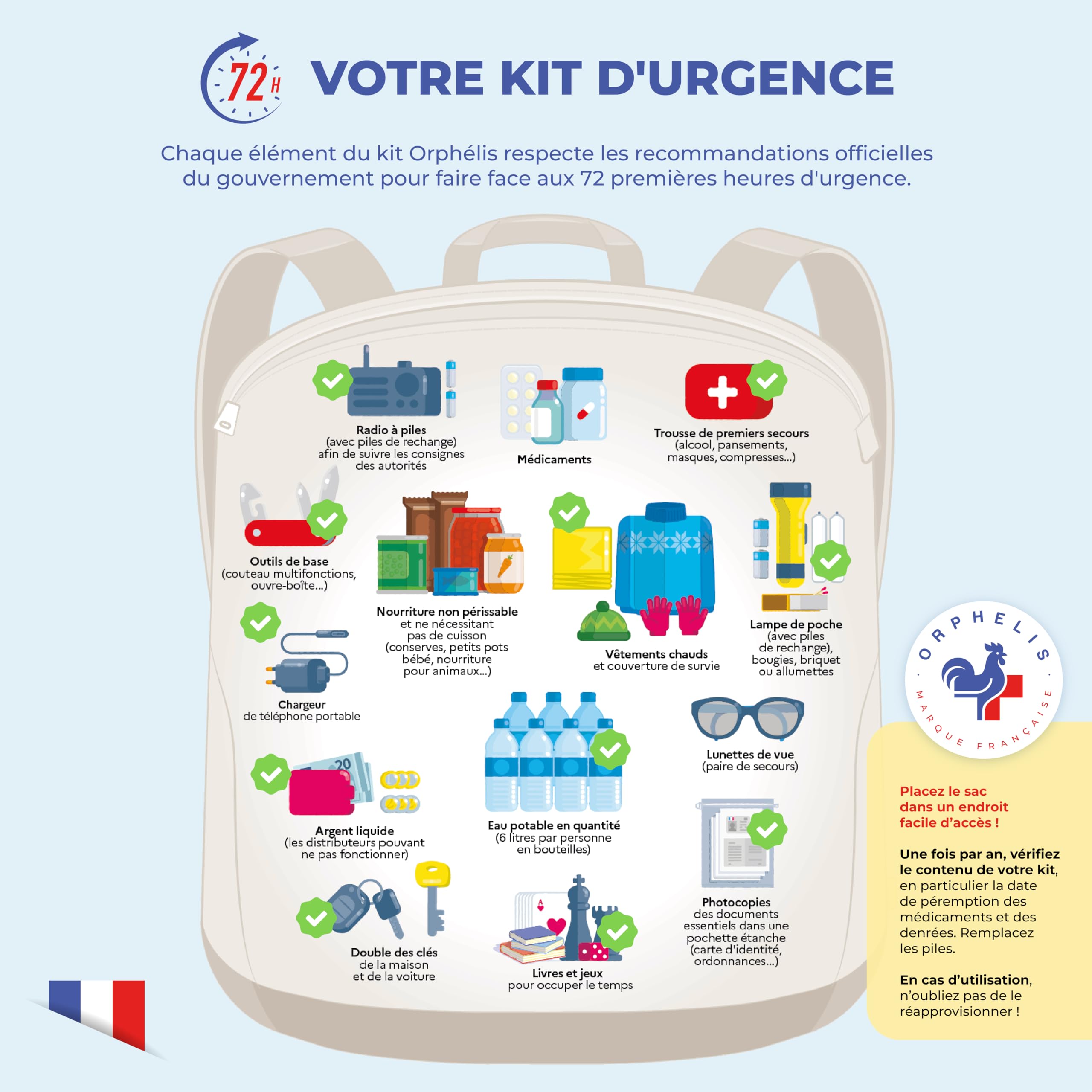 Kit d'urgence 72h Complet – Sac Étanche + Trousse de Secours + Outil Multifonctions + Radio Solaire/Chargeur/Lampe Autonome – Coupure, évacuation ou inondations – Randonnée/Sécu/Premiers Soins