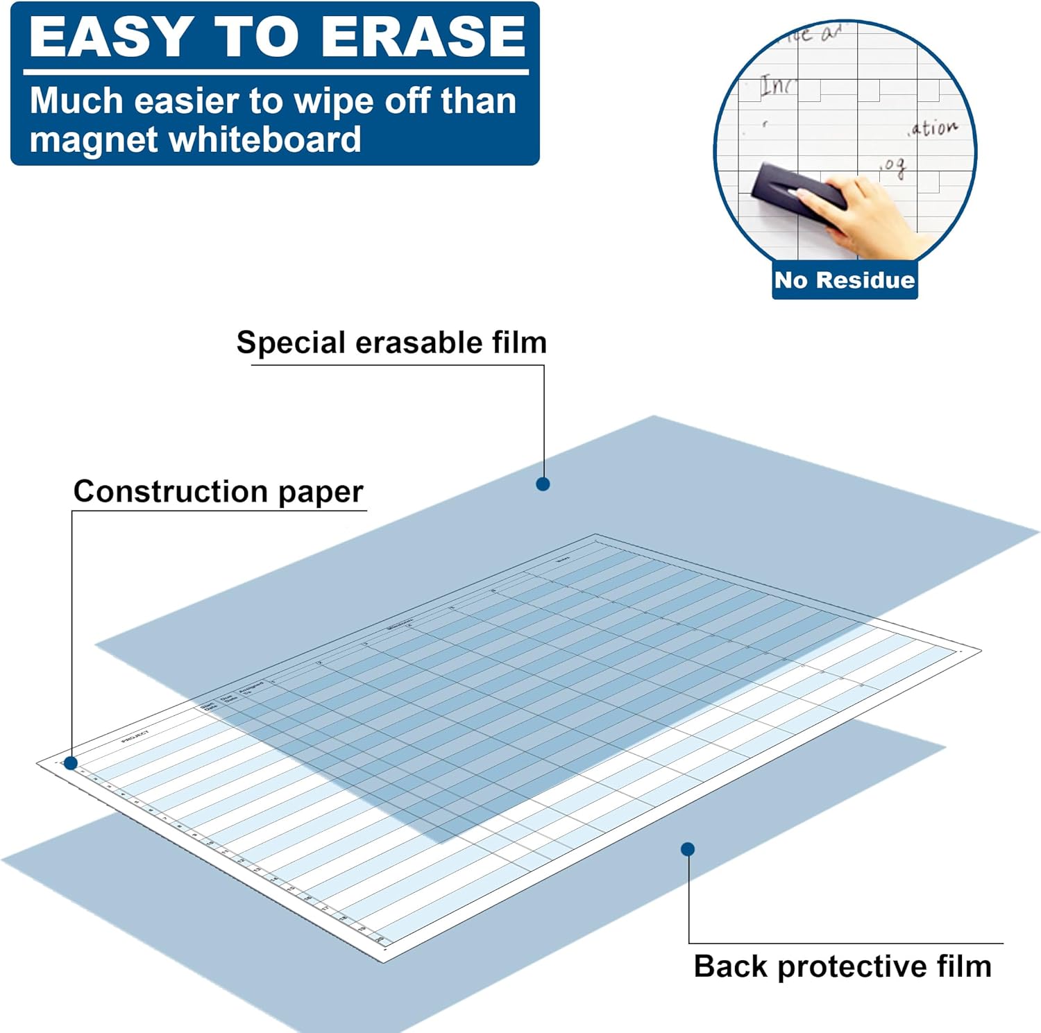 Large Dry Erase Project Planner for Tracking Milestones, 24x36 Inch Erasable Project White Board for Wall, Reusable Visual Milestone Tracker Poster Planning Status & Progress of Projects