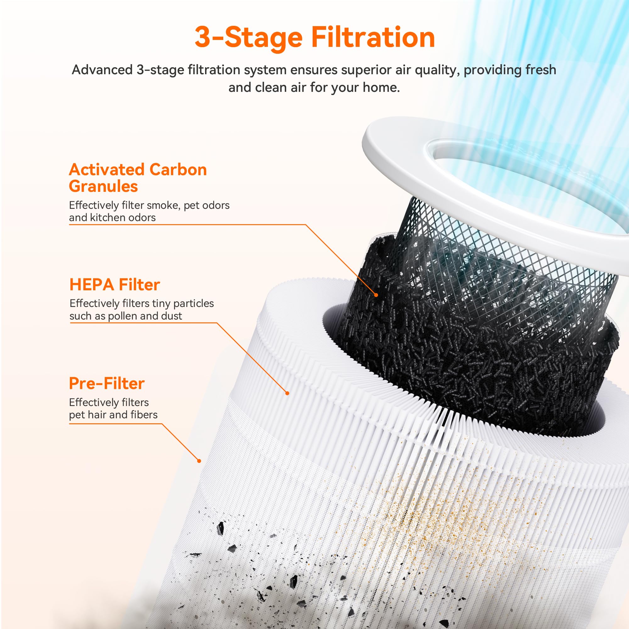 Filtro de repuesto para purificador de aire HEPA A2002, filtro original 3 en 1, elimina el 99.97% de partículas de 0.3 micrones, paquete de 2 unidades de carbón activado blanco 4