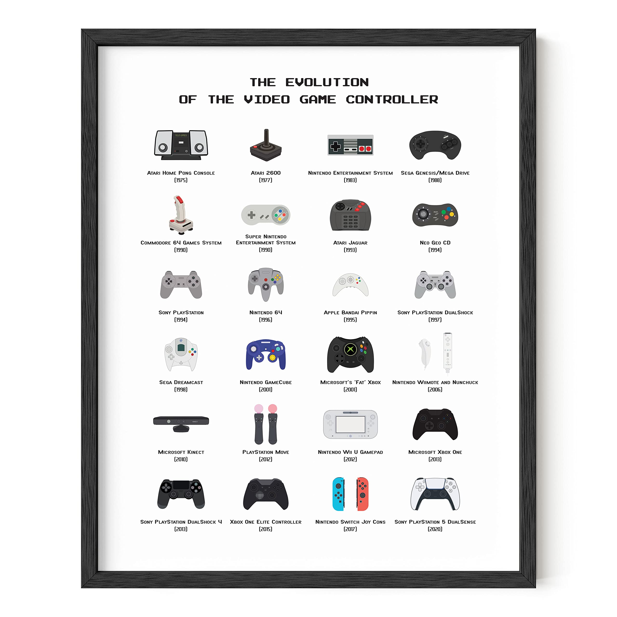 HAUS AND HUES Retro Video Game Controller Wall Art, Black Framed, 16x20 inches, Perfect for Bedroom Decor