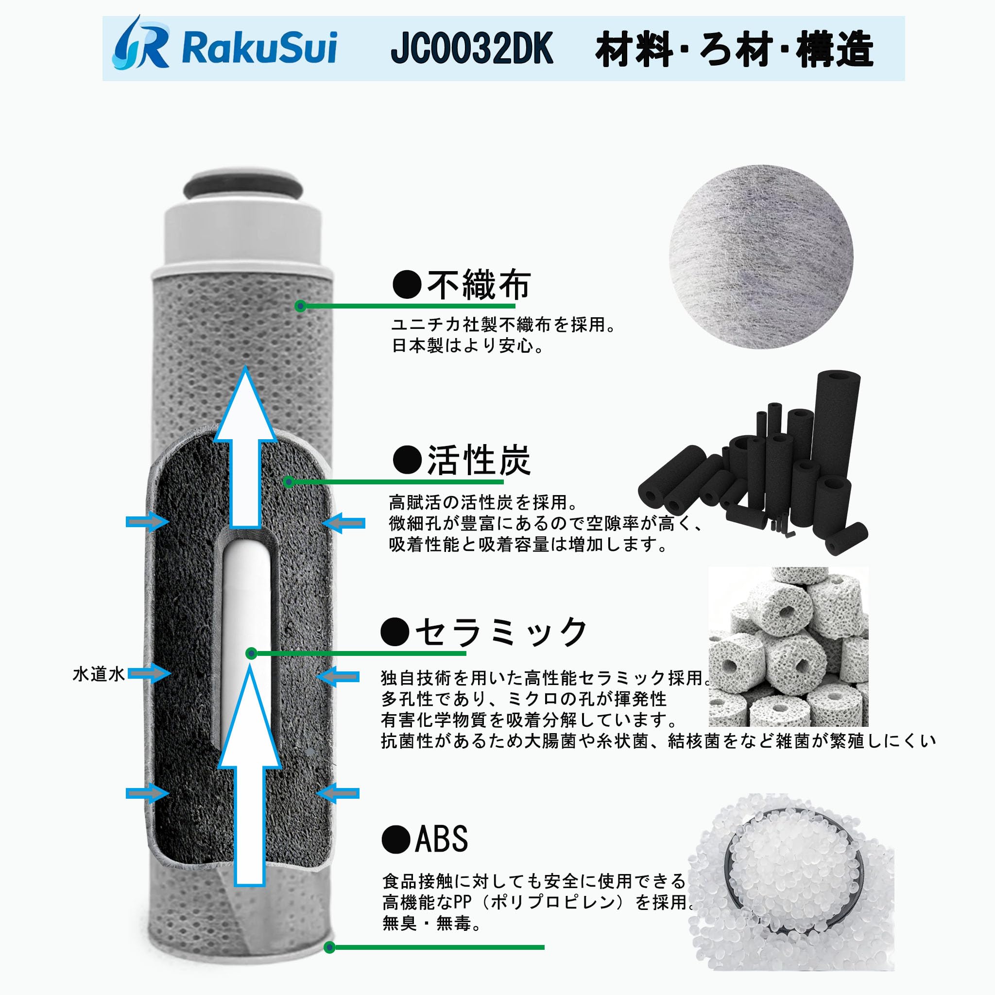 Amazon | 【RakuSui】JC0032DK / JC0032CHA / JC0032UG 交換用浄水