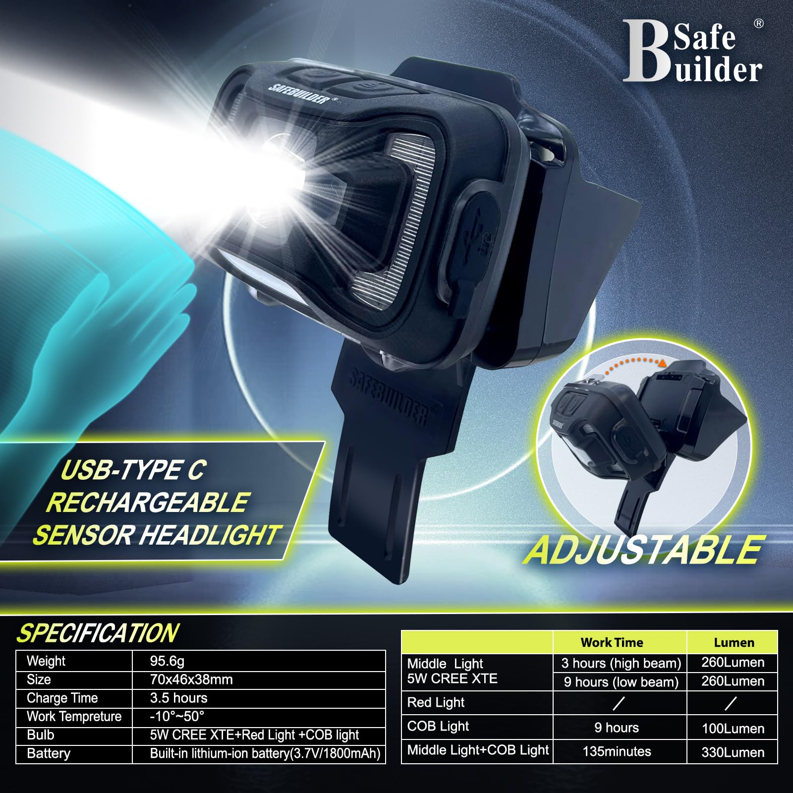 SAFEBUILDER Cascos duros con orejeras Bluetooth, casco de seguridad con visera ventilada ajustable para construcción forestal ANSI