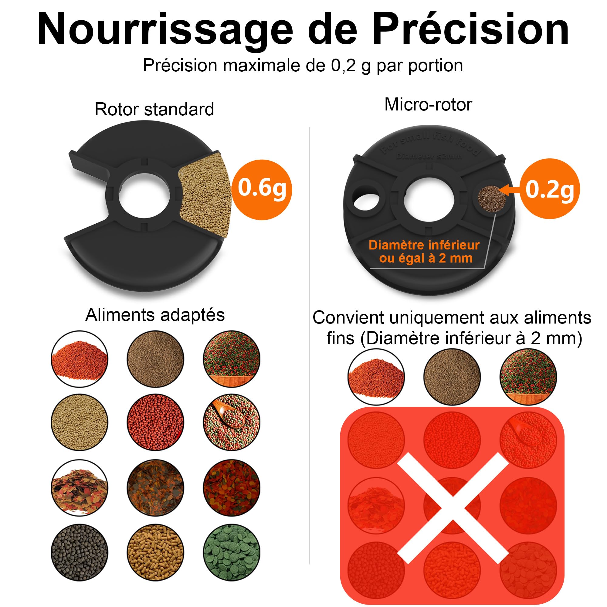 Distributeur Nourriture Poisson Automatique WiFi Caméra 2.5K HD, Mangeoire Connectée App 2.4G/5G, Précis 0.2g/0.6g pour Aquarium