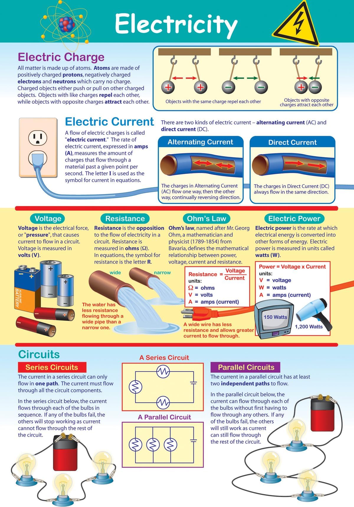 NewPath Learning-34-6802 Electricity Poster - Laminated, Full-Color, 23" x 35"