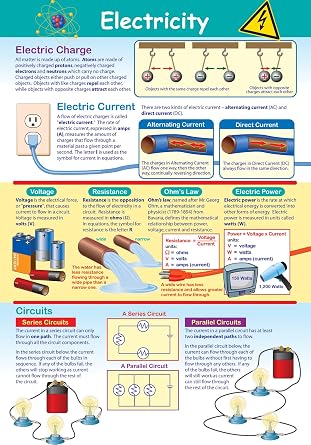 NewPath Learning-34-6802 Electricity Poster - Laminated, Full-Color, 23" x 35"