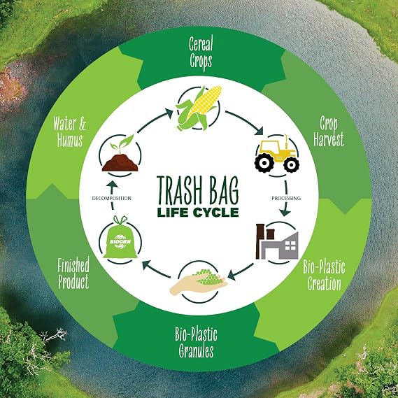 55 Gallon Compostable Trash Bags Flat-Top, Heavy Duty Extra Thick 1.57 Mil, 208.2 Liter, 12 Bags, Large Lawn and Yard Waste Bag, ASTM D6400, US BPI and OK Compost Home Certified