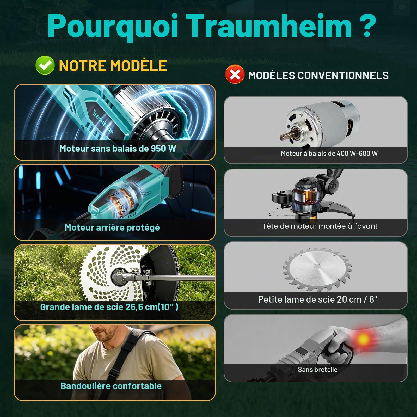 Coupe-Bordures sans Fil avec 2 Batteries de 4,0 Ah, débroussailleuse et Coupe-Bordures électrique sans Fil 4 en 1, Moteur sans balais de 950 W, idéal pour la Tonte de pelouse et l'entretien du Jardin
