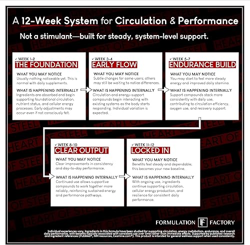 Miniatura 11 de Formulation Factory Heart of Steel Nitric Oxide Supplement - L Citrulline & L Arginine Blood Pressure Supplements - Natural Pre-Workout: Energy