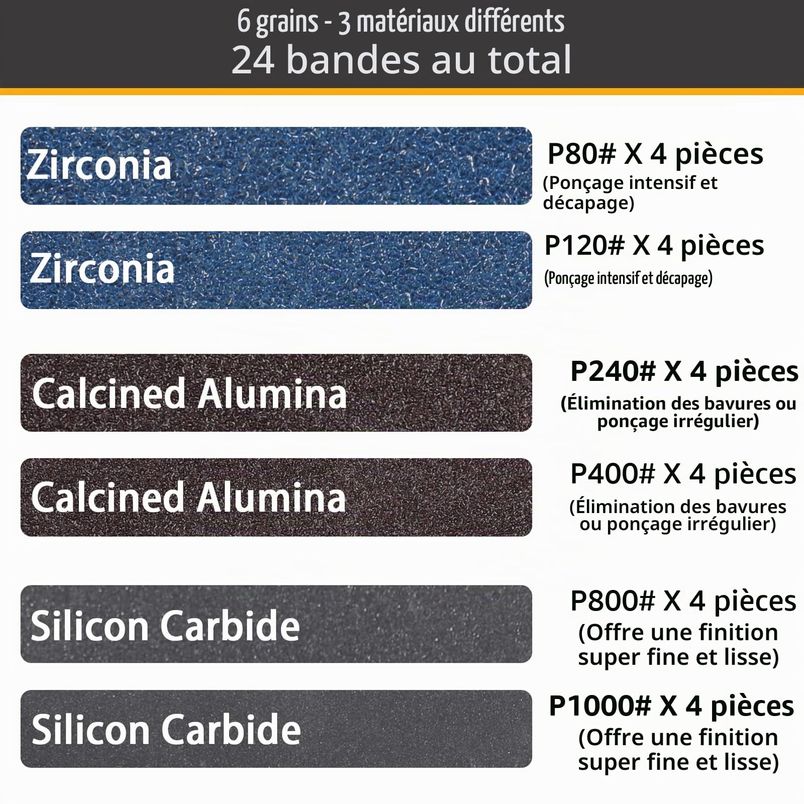 Bandes Abrasives pour Affûteur de Couteaux 12.5X 305 mm-24 Pcs Kit de Bandes de Remplacement Compatible avec Work Sharp Knife&Tool Sharpener,4X Grain80/120/240/400/800/1000 Bande de Ponceuse