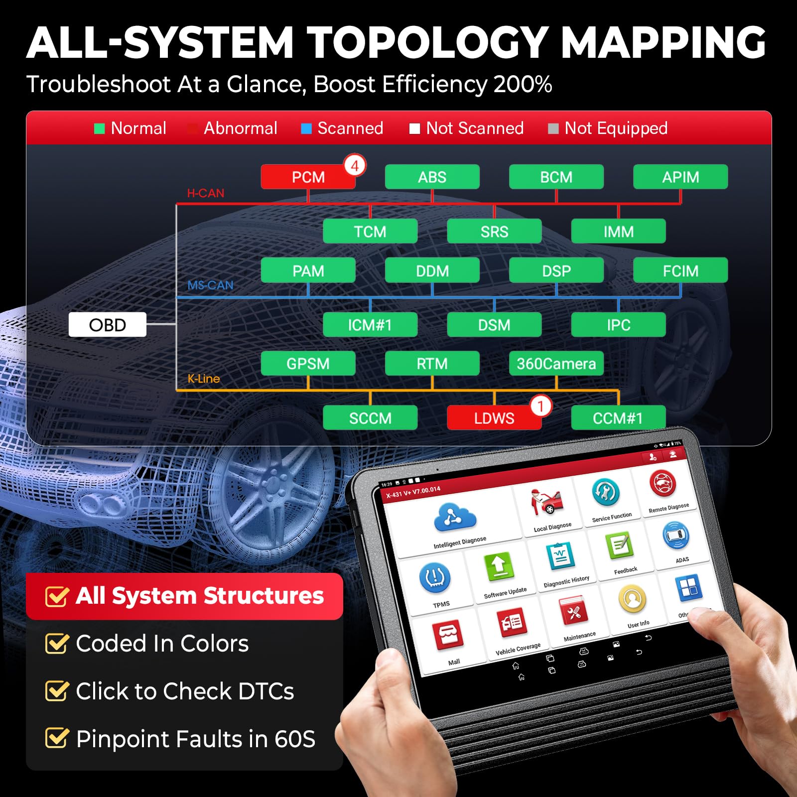 2026 Launch X431 V+ 5.0 Valise Diagnostic Auto Bluetooth, OBD2 Multimarque