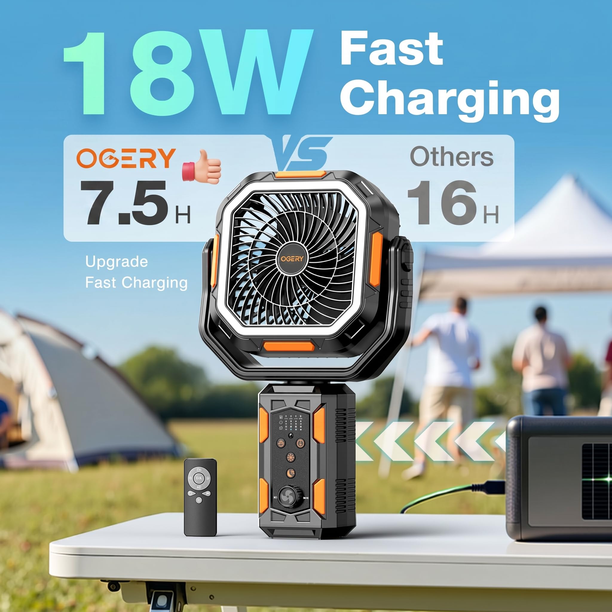 OGERY F21 Ventilatore da campeggio con supporto, ventilatore da terra alimentato a batteria ricaricabile da 20000 mAh, lanterna a LED per interruzioni di corrente, vento forte, ricarica rapida per