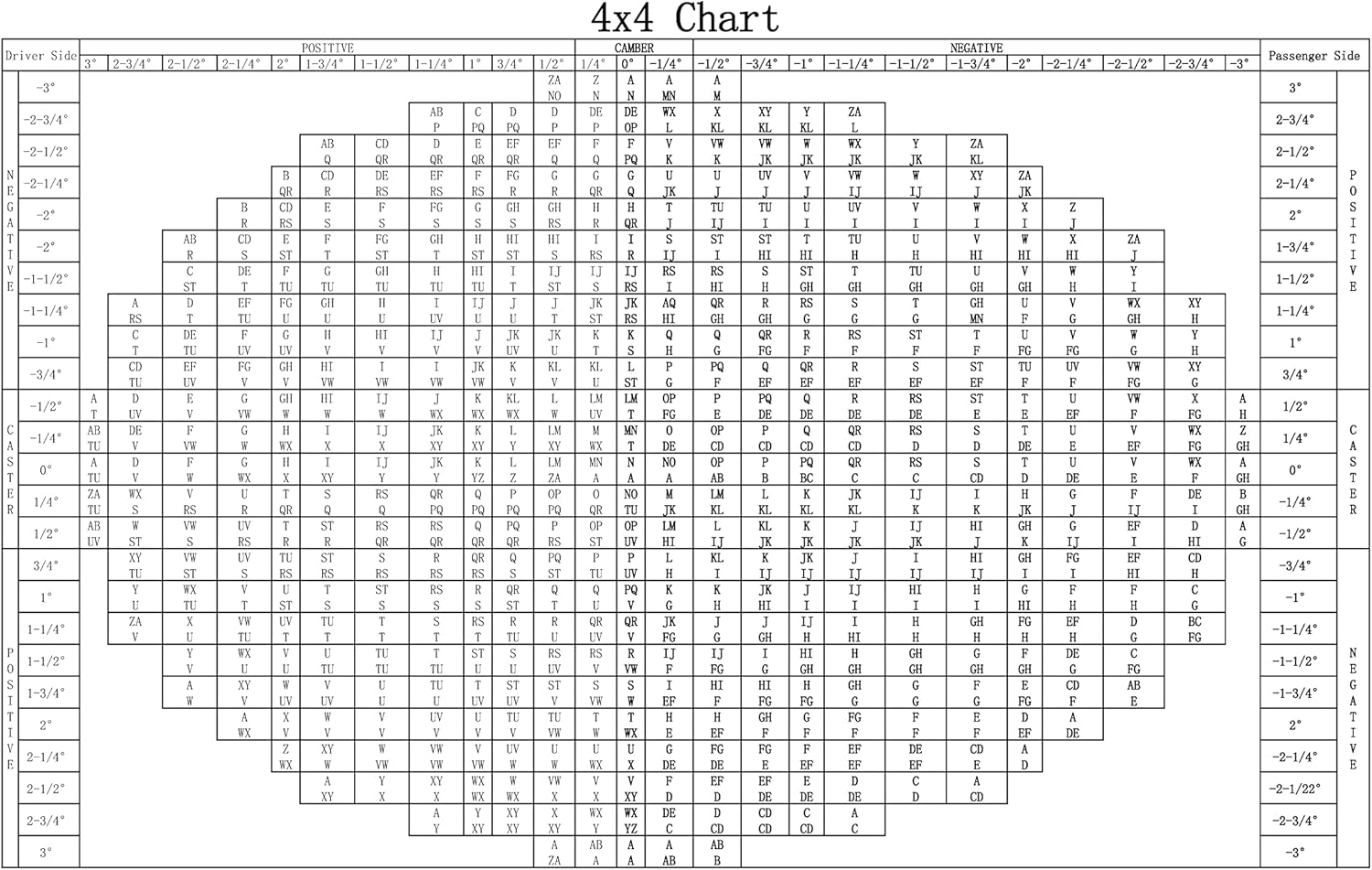 Adjustable Front Alignment Caster Camber Bushing for F150 F250 F350 Super Duty Ranger E-series (Pack of 2)