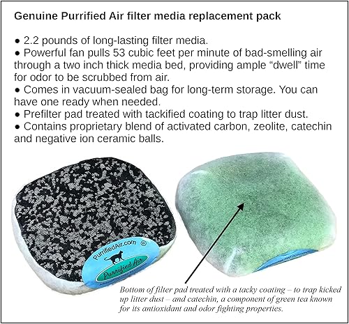 Vista 4 de Filtro de aire purificado para caja de arena de aire, para gatos, hurones y vehículos recreativos, diseñado para eliminar el olor y el polvo, medios