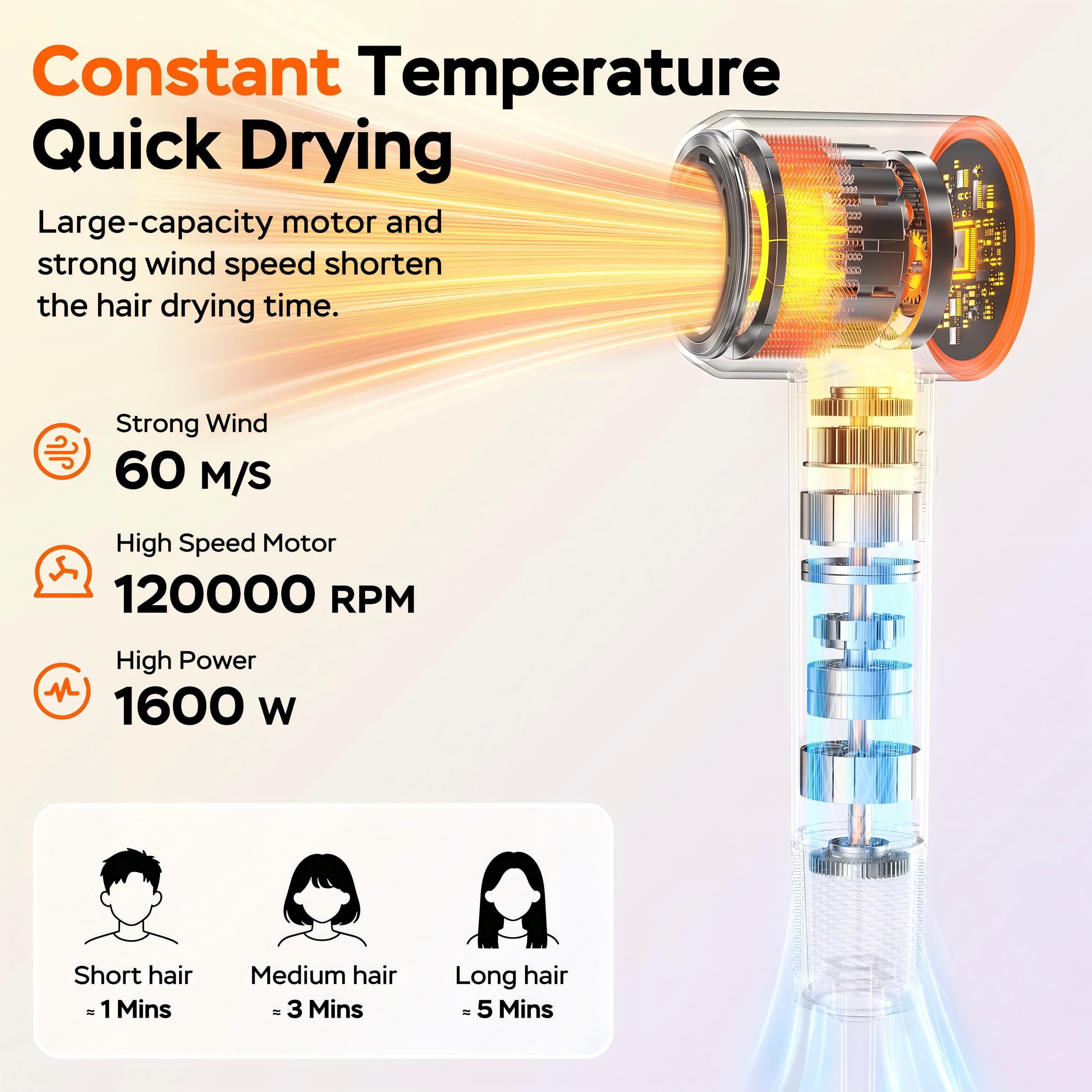 Hair Dryer Ionic, High Speed Blow Dryer 1600W Fast Drying Low Noise Portable Lightweight Professional Hairdryer 4 Heat Settings with Concentrator Nozzle Attachment for Women Men Travel Home