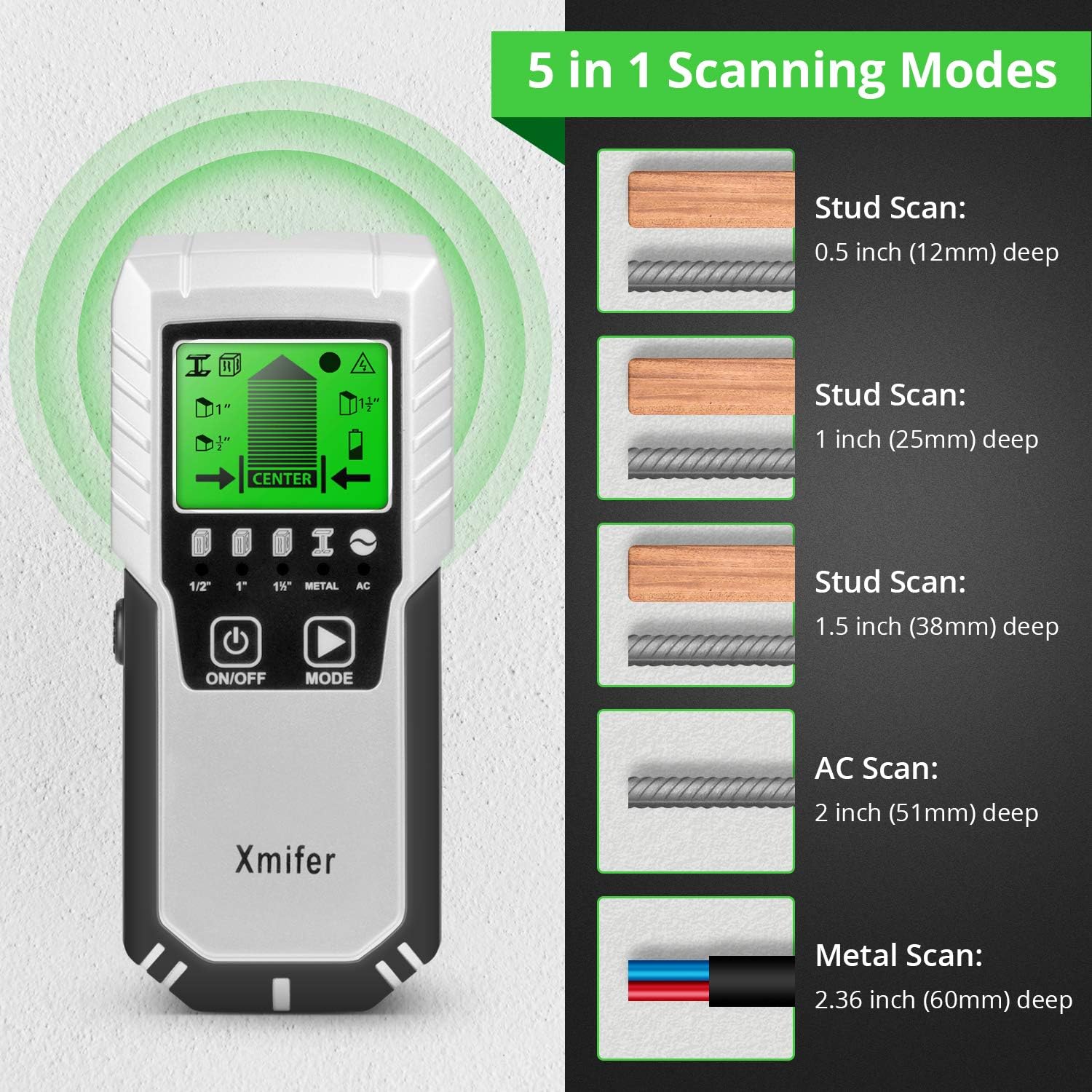 Stud Finder Sensor Wall Scanner - 5 in 1 Electronic Stud Sensor Locator Wood Beam Joist Finders Wall Detector Edge Center Finding with LCD Display for Wood Live AC Wire Metal Studs Detection