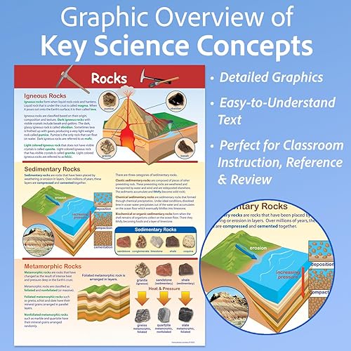 Miniatura 2 de NewPath Learning -34-6502 Póster de Rocas - Laminado, a todo color, 23" x 35"