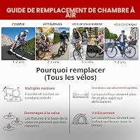 Cameră de aer pentru bicicletă Fincci 27.5 x 2.1 2.2 2.3 2.35 2.4 2.5 2.6 pentru MTB hibrid, valvă Presta 48 mm, cauciuc butilic, 2 bucăți 8