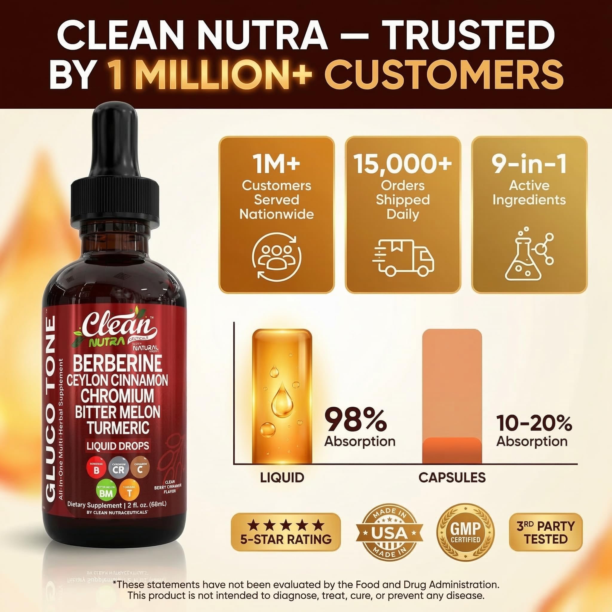 Clean Nutra Berberine with Ceylon Cinnamon Supplement Liquid Drops + Bitter Melon Extract, Glucomannan, Gymnema, Chromium, Turmeric, Organic Panax Ginseng, Moringa — Amazon image 8