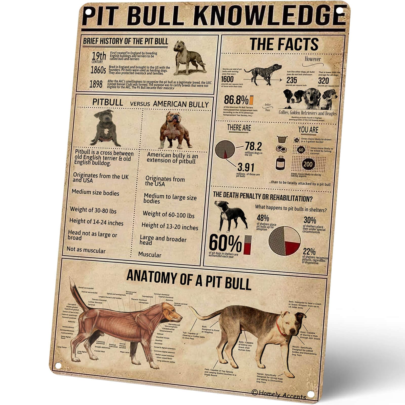 TFZQm Vintage Pit Bull Knowledge Bathroom Pit Bull Lovers Poster Metal Aluminium Tin Sign Wall Decor 8"x12"