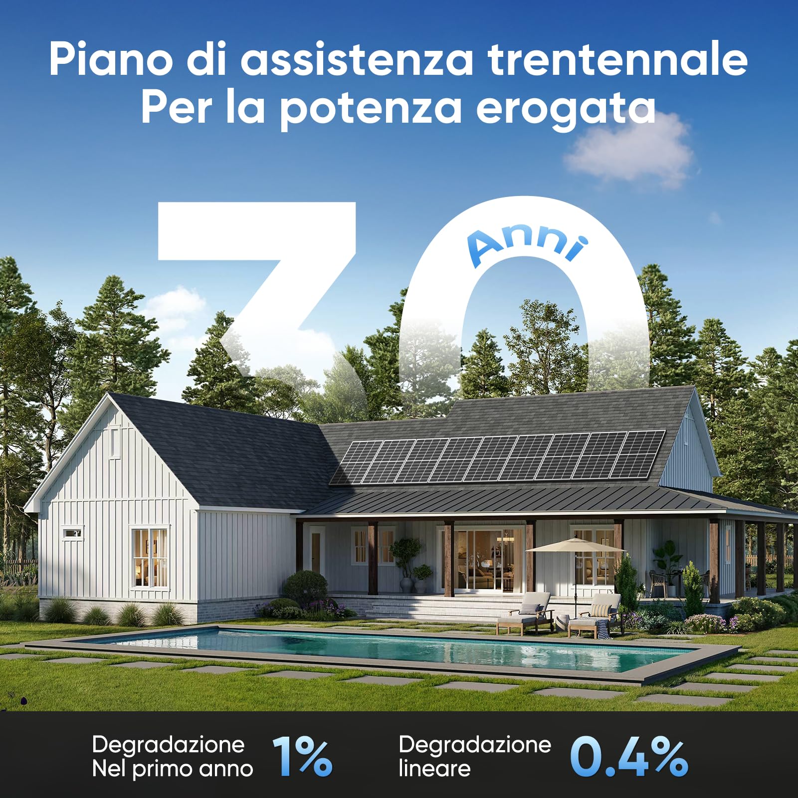 Pannello solare da 300 W, 12 V, pannello solare monocristallino, modulo PV 25,4%, ad alta efficienza per roulotte, camper, case, balconi, barche, tetto, batterie e fuoristrada (300 W)