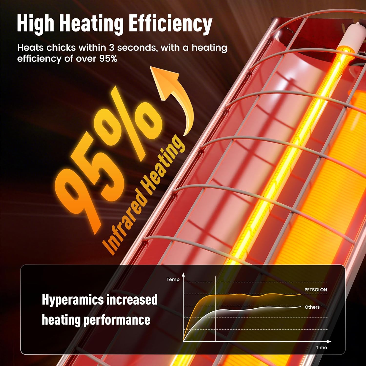Chicken Coop Heater, Large Infrared Heat Lamp for Poultry, Livestock & Pets, Safe Chicken Brooder Heat Lamp, 2 Levels, 150-300W, Instant & Even Heating, Low Light, Adjustable Height, Silver