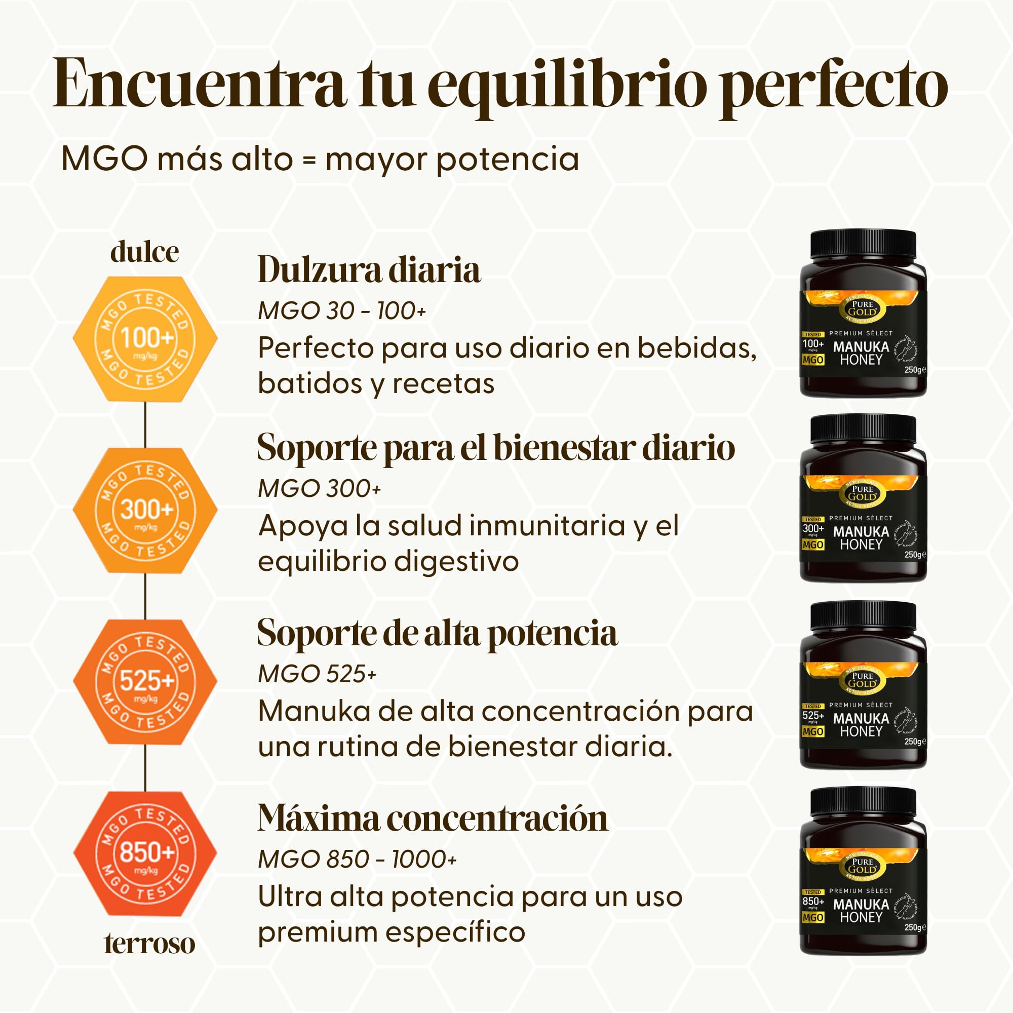 Pure Gold Miel selecta prémium de Manuka 850+ MGO 500G