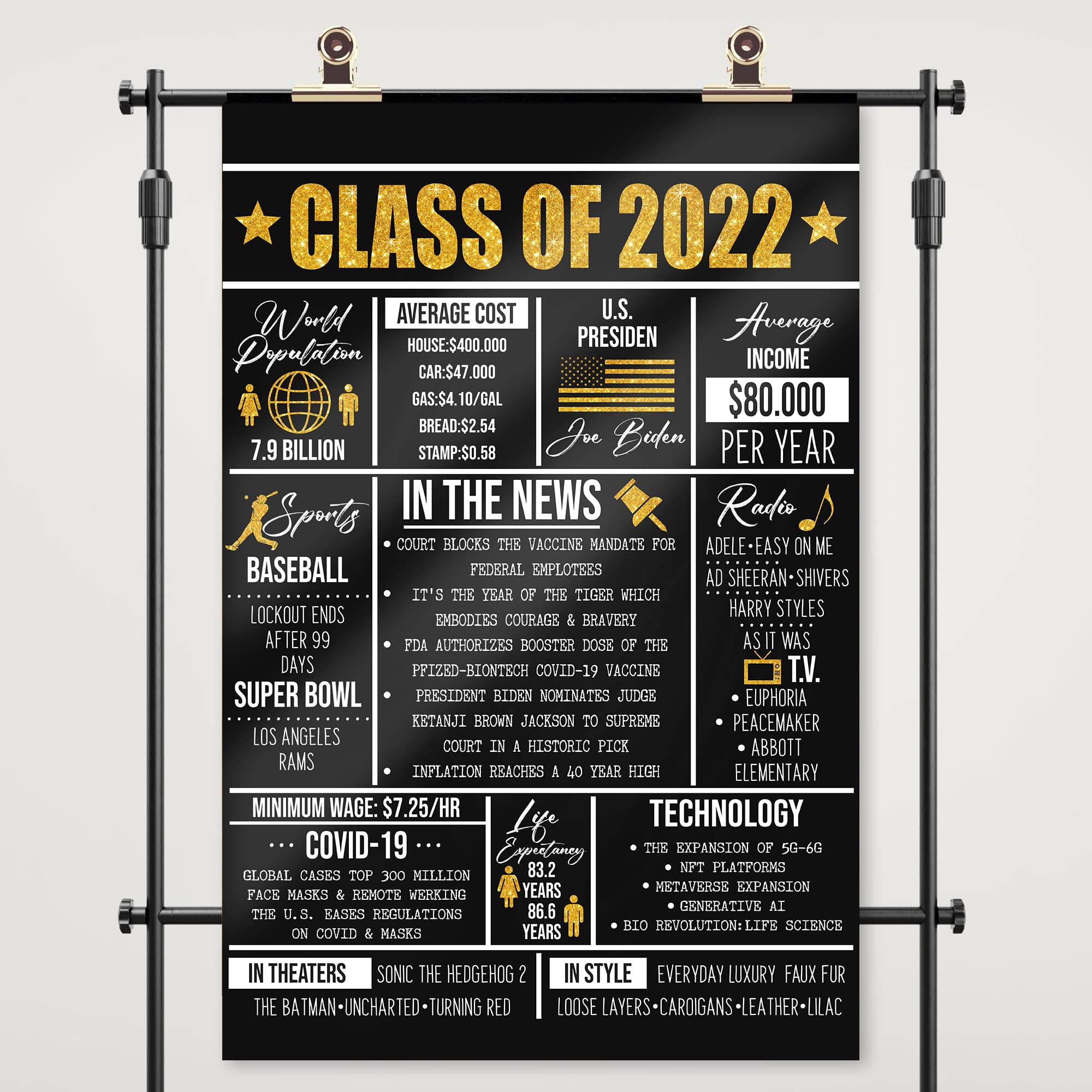 Minitowz Class of 2022 Sign for Graduation - Printable Seniors 2022 Party  Time Capsule Print Back To School Poster Wall Poster Print, 16x24 inch:  Posters & Prints - Amazon.com
