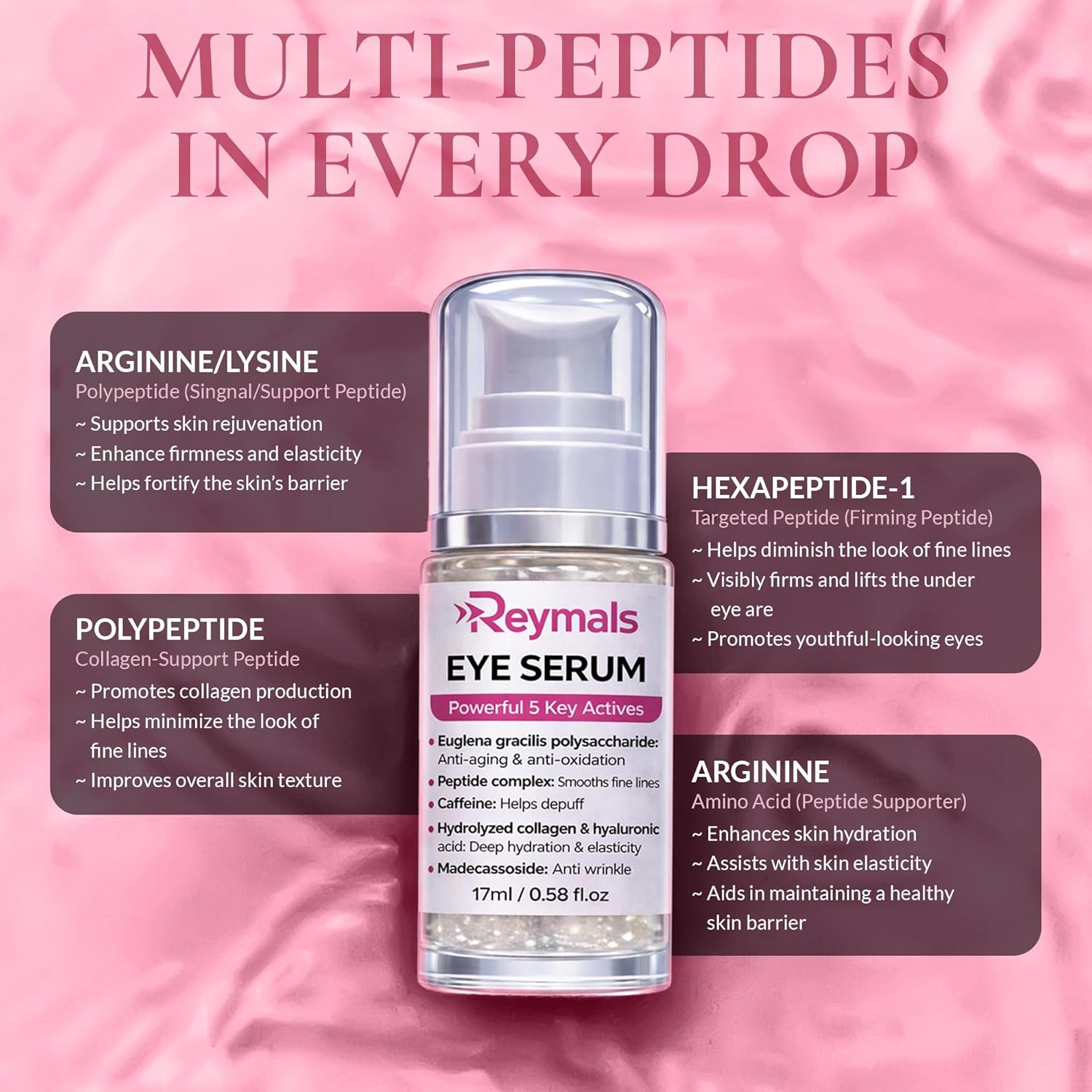 Eye Serum for Dark Circles and Puffiness, Multi Peptide and Caffeine Under Eye Treatment for Eye Bags, Wrinkles and Fine Lines, Anti Aging Firming and Tightening, Mothers Day Gift for Women 0.58 Fl Oz
