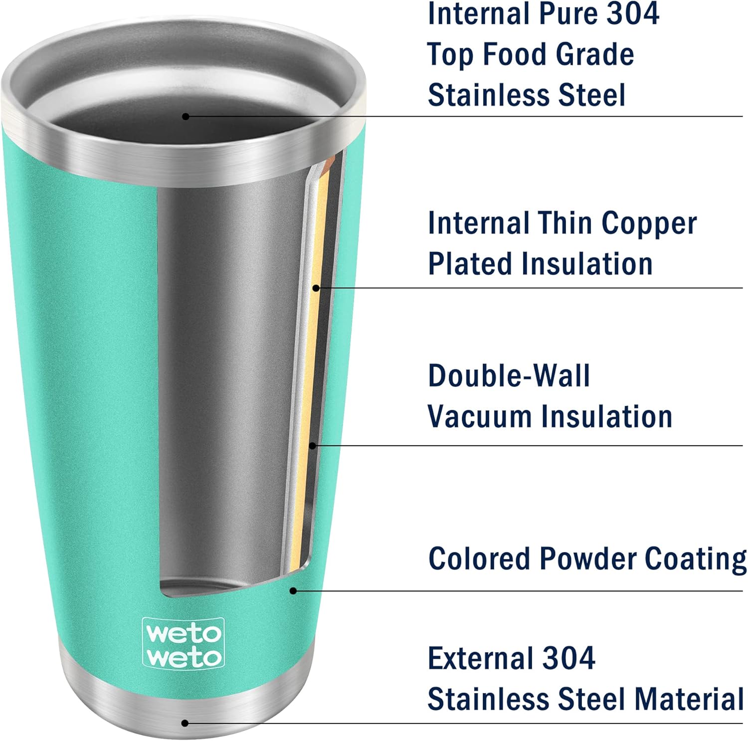 WETOWETO 20oz Tumbler with 2 lids and 2 straws, Stainless Steel Vacuum Insulated Coffee Tumbler Cup, Double Wall Powder Coated Travel Mug (Cyan, 1 Pack) - Image 4