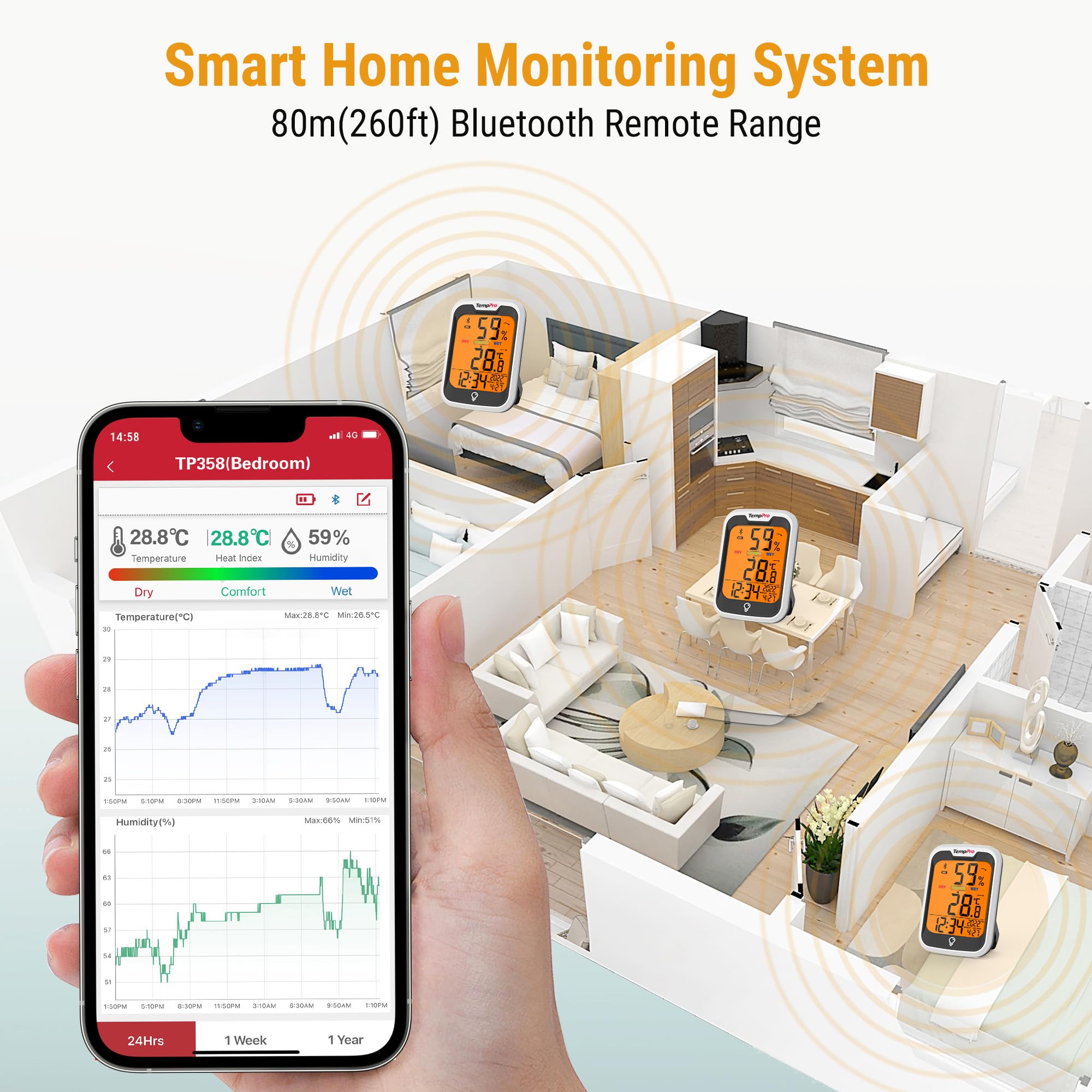 ThermoPro TempPro Termometr pokojowy z higrometrem i zegarem, pomiar temperatury wewnątrz, Bluetooth, dokładność do 0,2℃, lampka nocna, zapis pomiarów wilgotności, do sypialni, biura, szklarni