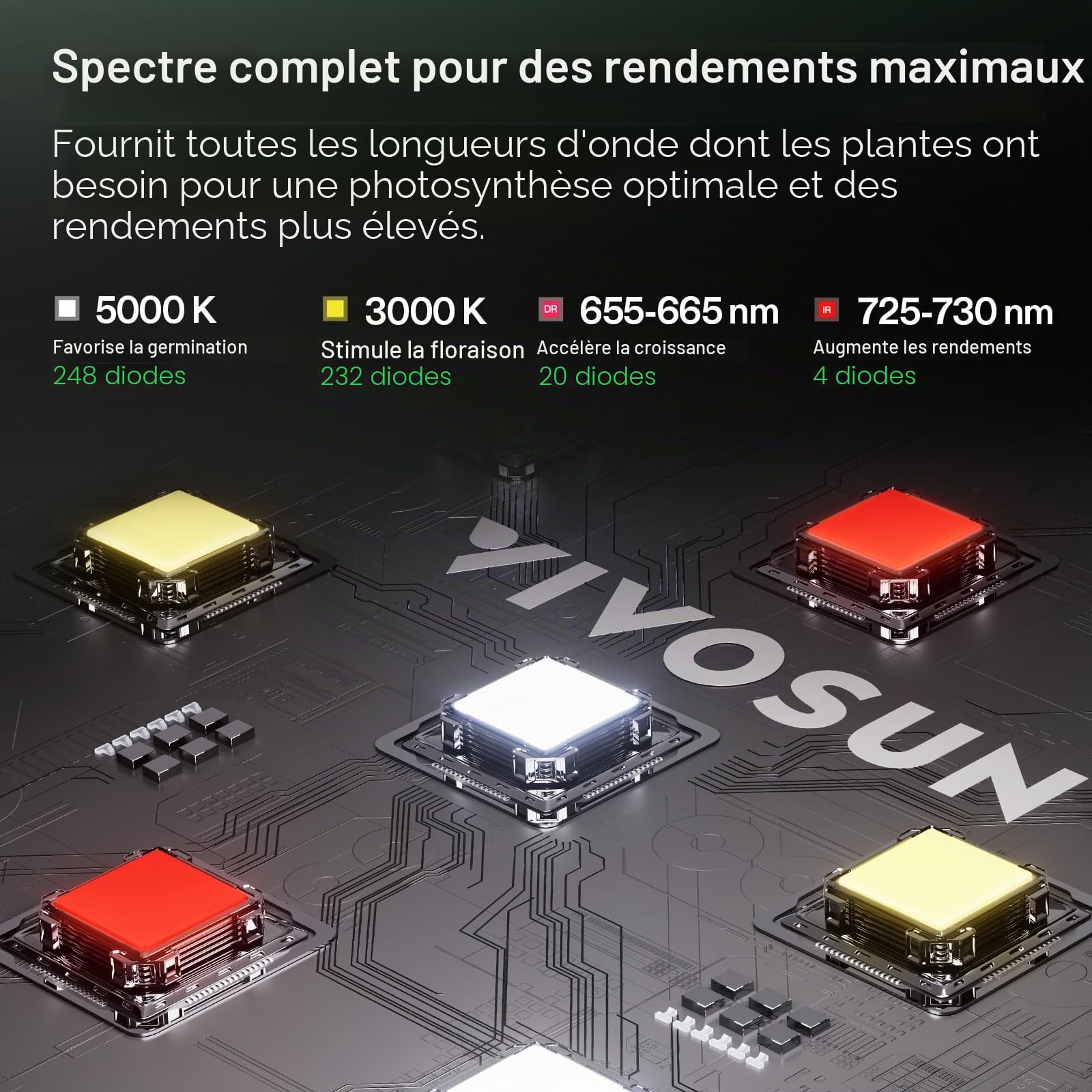 VIVOSUN Kit Tente Culture 80x80x160 cm, LED 150W, GrowHub E42A