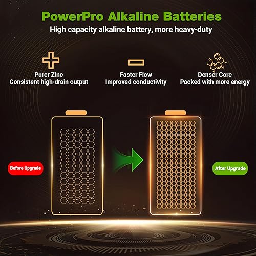 Miniatura 4 de Coolpow PowerPro- Pilas alcalinas doble A de 1.5 V, paquete de 10, batería alcalina AA de larga duración para dispositivos domésticos, 10 años de
