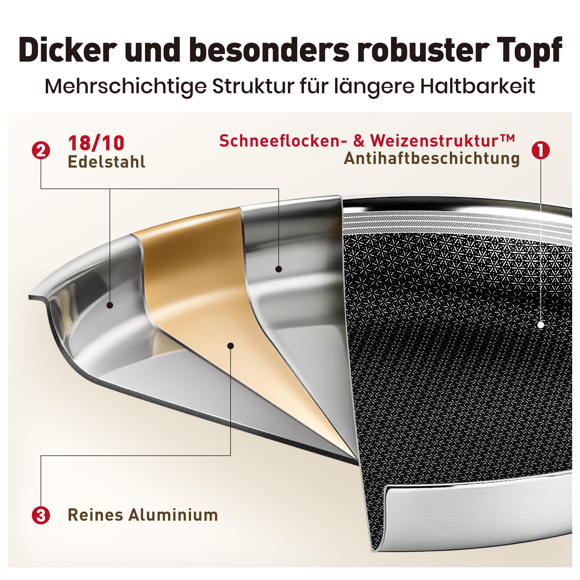 Kitchen Academy - Set di pentole antiaderenti con coperchio in vetro, a induzione, in acciaio inox, 6 pezzi, pentole e padelle da 20,26 e 30 cm, con rivestimento antiaderente con coperchio per tutti i - 5