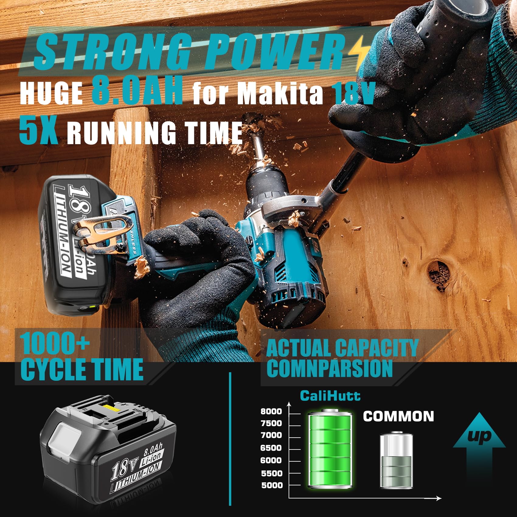2X BL1860 8Ah Ersatzakku Für Makita Akku 18v Mit Ladegerät