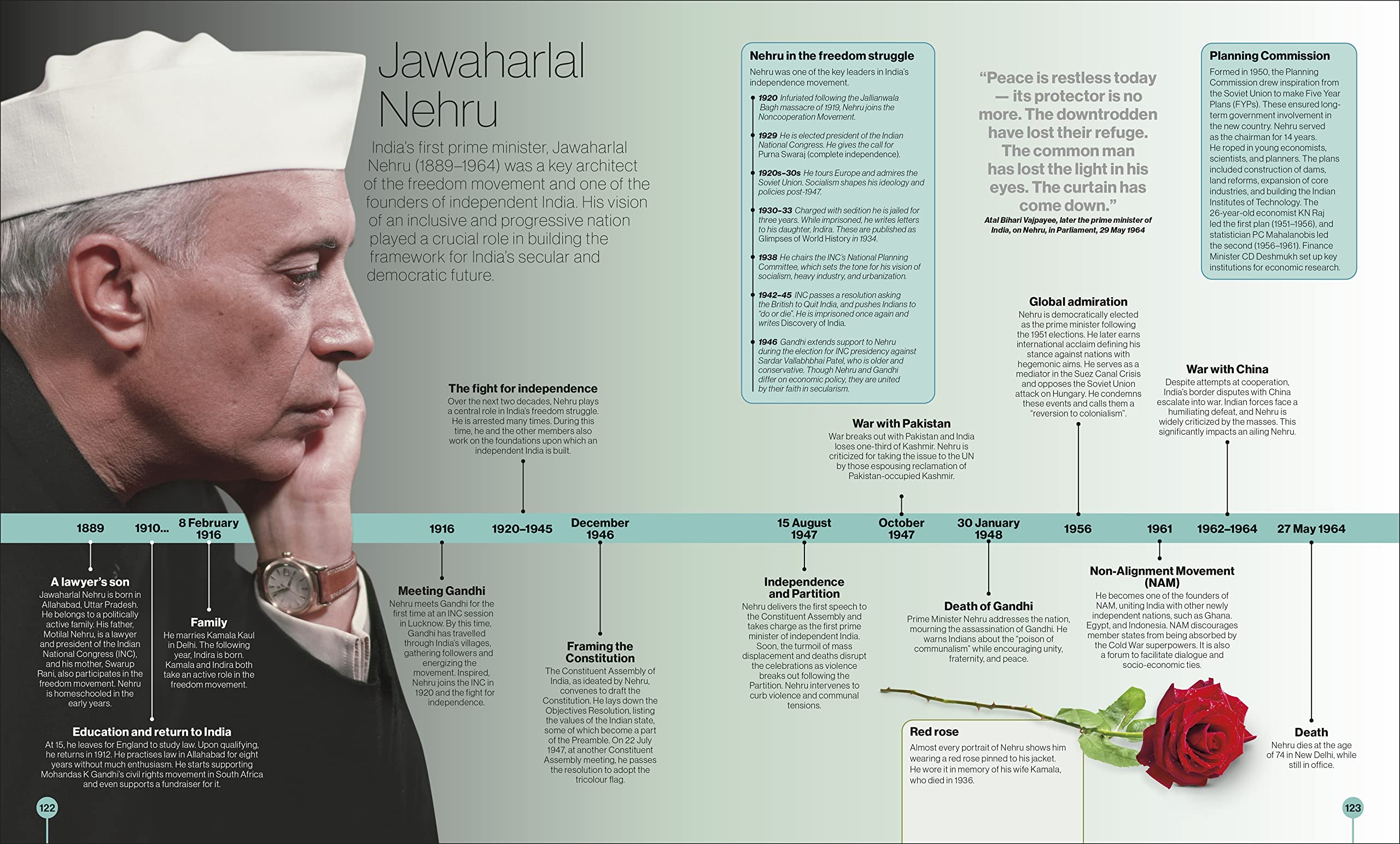 Timelines from Indian History
