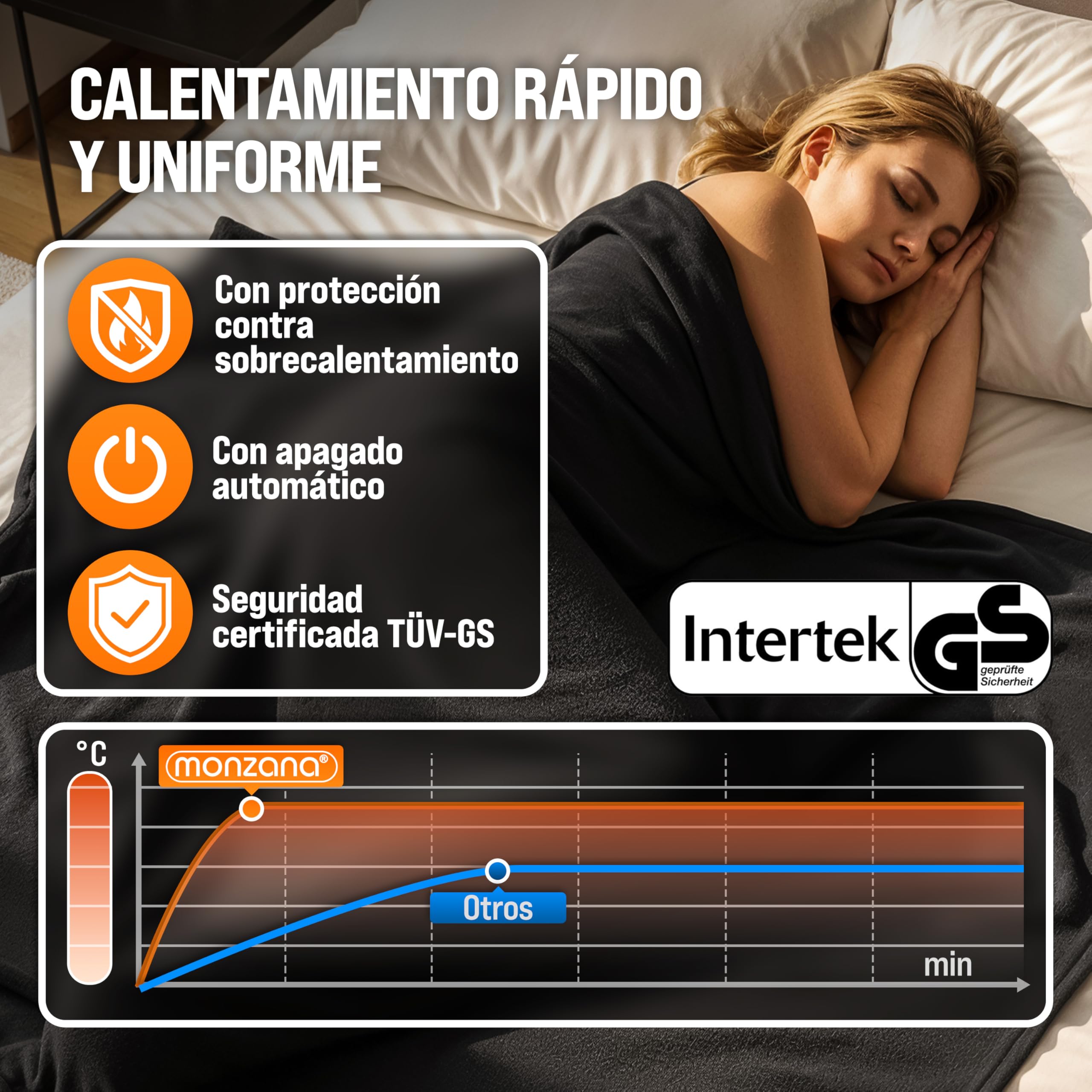 Monzana® Manta Eléctrica Térmica Apagado Automático Calienta Camas 180x130cm 10 Niveles de Calor Protección Sobrecalentamiento Hogar Antracita
