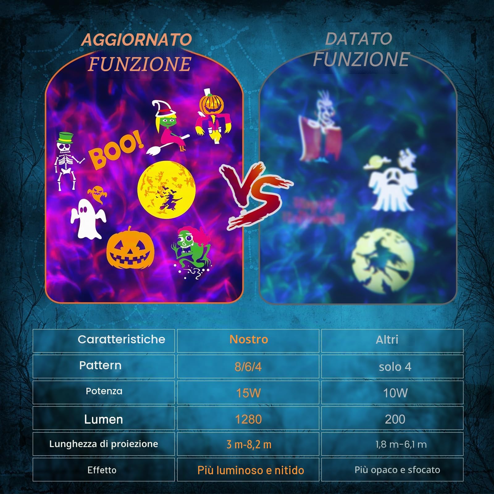Proiettore Halloween & Natale, 4/6/8 Modalità, 15W, 20 Fogli, Impermeabile, 10 Colori, Onda Oceanica LED, Telecomando per Feste di Deco