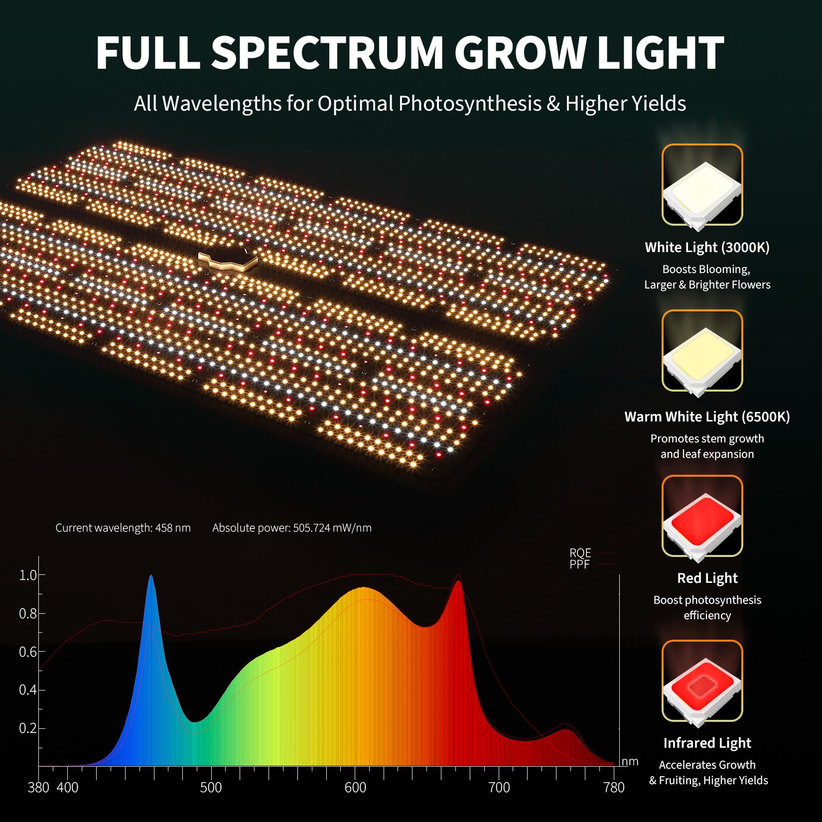 IDEALHOUSE Lampe LED intelligente à intensité variable pour plantes, spectre complet 600 W, PPFD, blanc + rouge + infrarouge, pour culture/croissance/floraison, tente de culture intérieure, serre