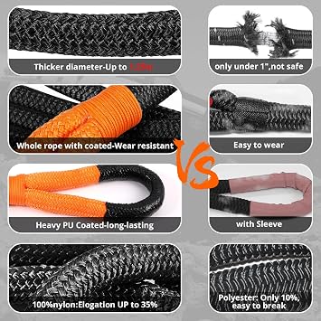 Kinetic Recovery Tow Rope: 1.26 x 30ft Snatch Strap with Soft Shackles Heavy Duty Offroad Towing Straps Kit for Trucks SUV UTV ATV Tractor Car Jeep - Black