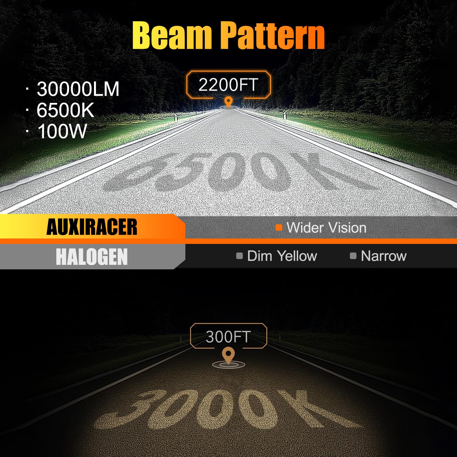 AUXIRACER Ampoule H1 LED, 30000LM 6500K Blanc Froid, H1 LED de Phares Voiture Automobile 500% Luminosité, 1:1 Mini Taille, Plug and Play, 2 pièces
