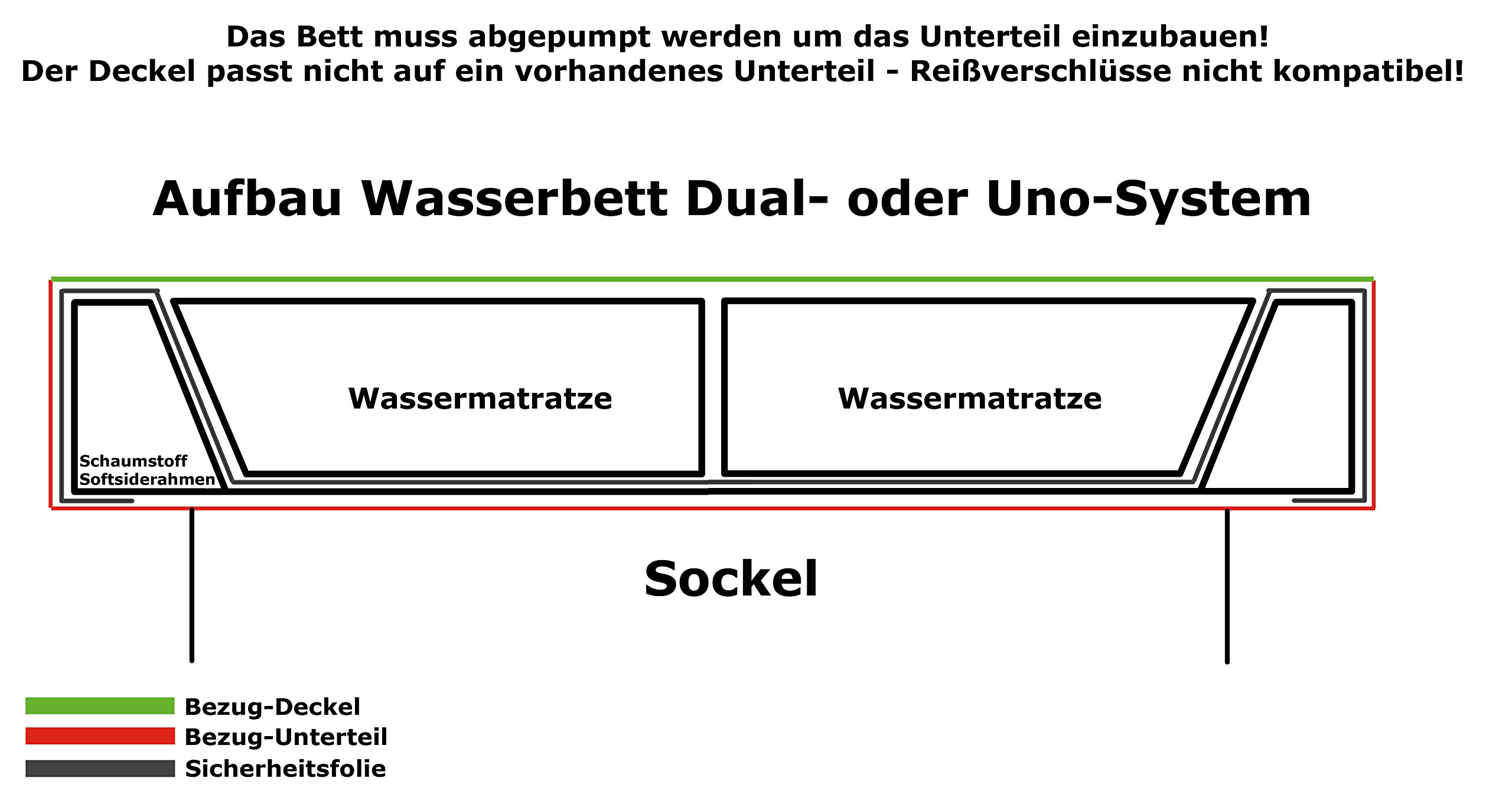 Premium Bamboo - Bambus Wasserbettbezug - hochwertiger Wasserbetten Bezug/Auflage - atmungsaktiv & klimatisierend 200x220 cm