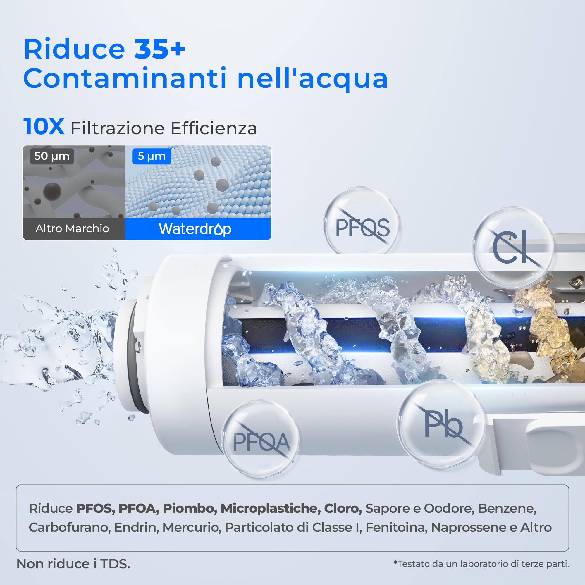 Waterdrop Caraffa filtrante elettrica istantanea con filtro per 3 mesi, sistema di filtraggio dell'acqua da banco da 3,5 l, riduce cloro, piombo, mercurio, riduce PFAS, PFOA/PFOS, 757 litri, blu (non