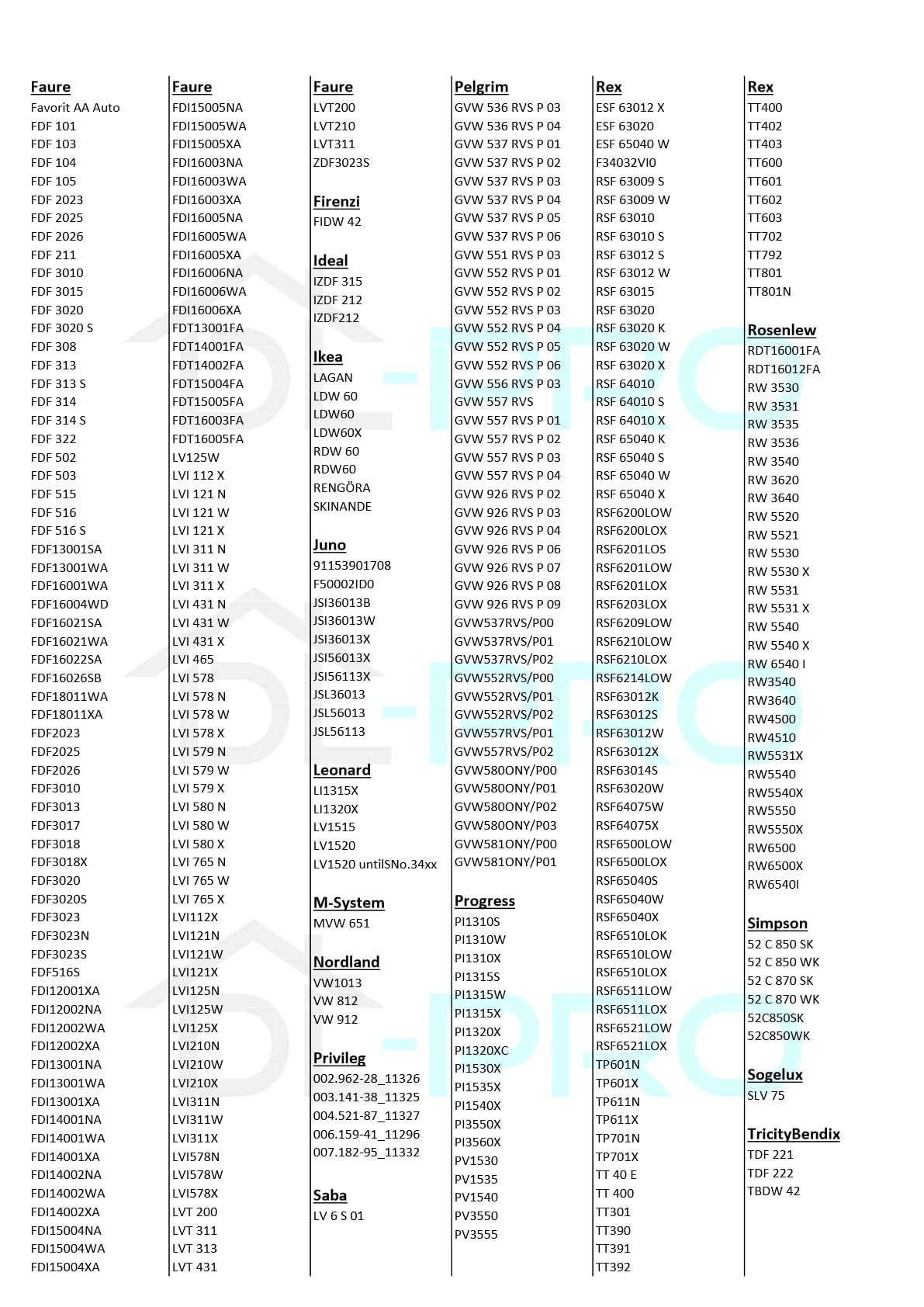 DL-pro Sprüharm für AEG Electrolux 111894910/4 1118949104 Wascharm oben grau für Geschirrspüler Spülmaschine Geschirrspülmaschine
