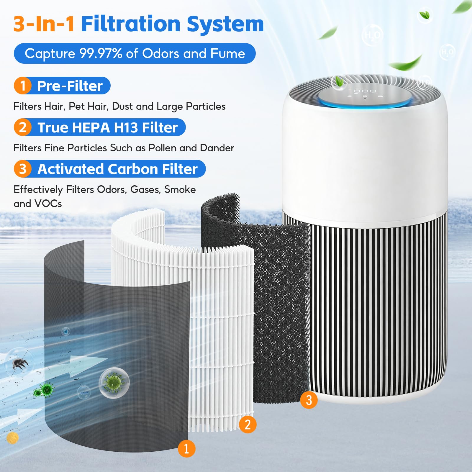 1 Pack Filtre de Rechange FY2200/30, Compatibles avec Filtre de Remplacement Philips pour Purificateur d'Air Série 2200i AC2210 AC2220 et AC2221, H13 true HEPA charbon, Numéro de Pièce：FY2200 / 30