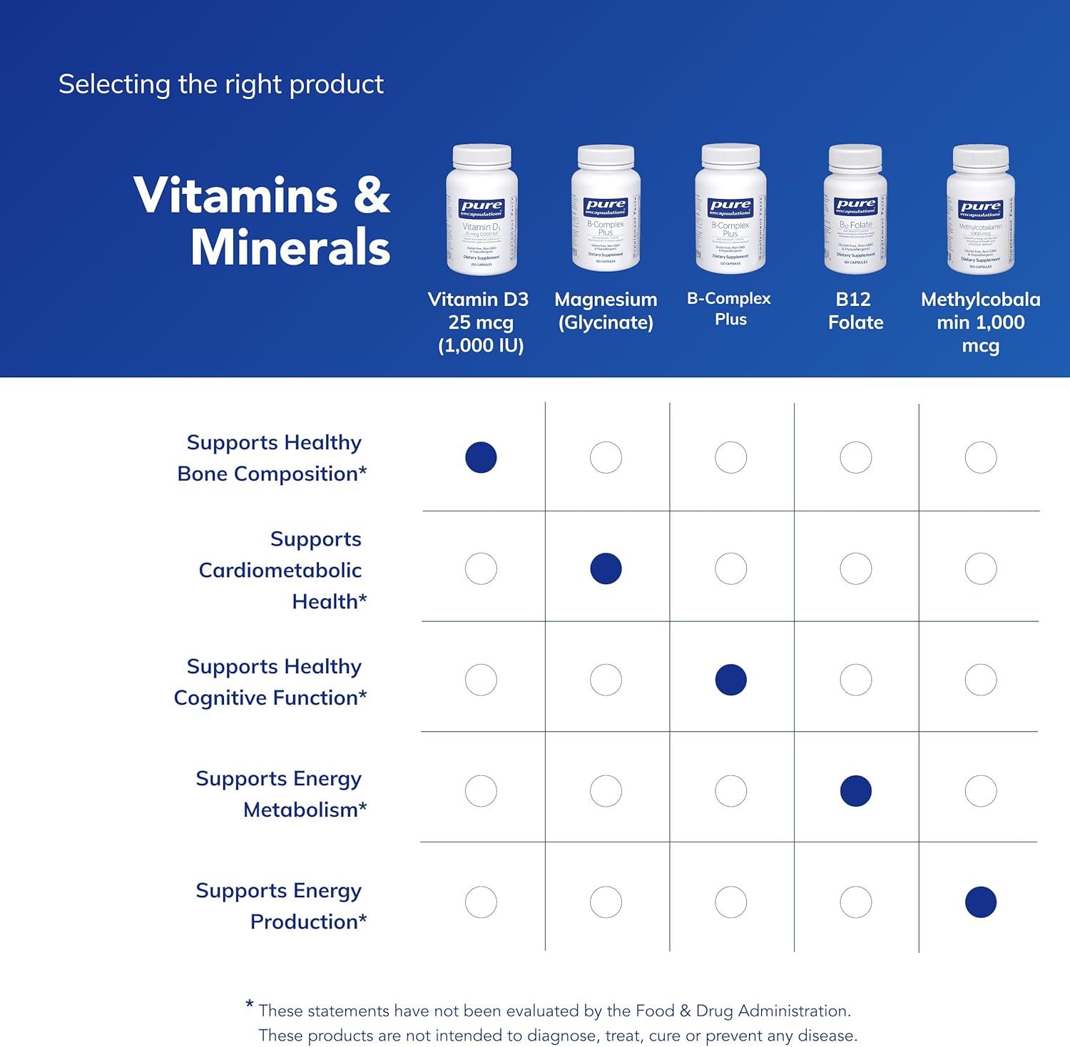Pure Encapsulations Vitamin D3 25 mcg (1,000 IU) - Supplement to Support Bone, Joint, Breast, Heart, Colon & Immune Health* - with Premium Vitamin D - 250 Capsules