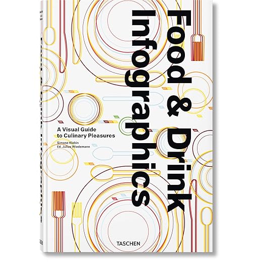 Food & Drink Infographics